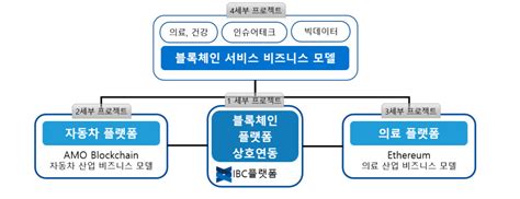 [wis 2023]인재양성대전 클라우드 보안 블록체인 전자신문