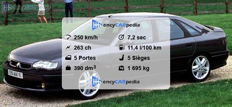 Renault Safrane RXE Bi Turbo Fiches Techniques 1994 1996