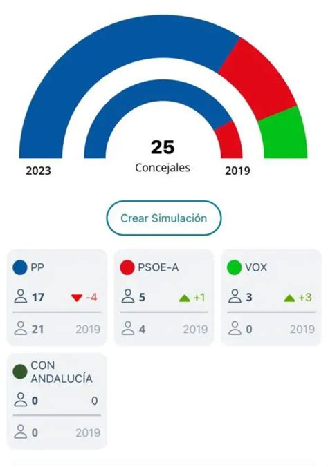 Quién es el alcalde de Estepona esteponeros