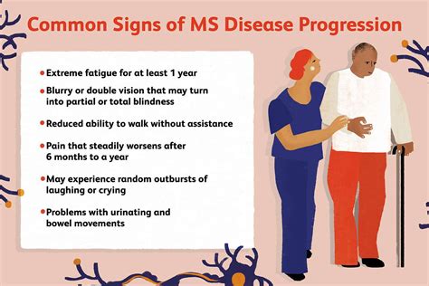 Multiple Sclerosis Overview Signs Symptoms Types