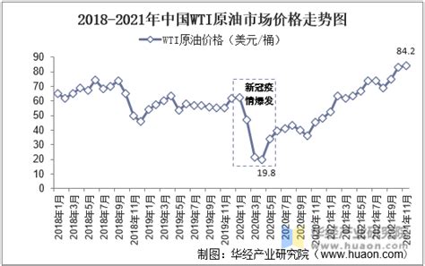 2021年全球和中国油服市场现状分析，原油价格高涨将带动行业景气度上升「图」 华经情报网 华经产业研究院