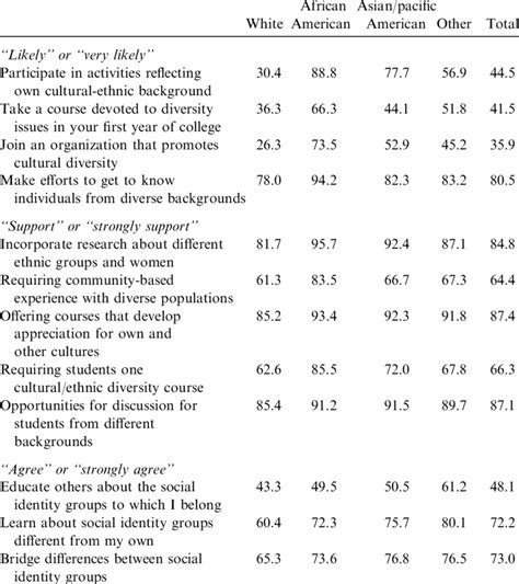 Select Descriptive Statistics By Raceethnicity Raceethnicity