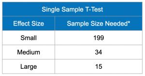 Single Sample T Test StatsTest