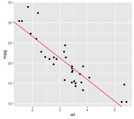 A Quick Introduction To Machine Learning In R With Caret Sharp Sight