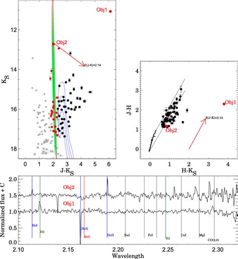 Top Left J − K S Vs K S Cmd For Vvv Cl010 Gray Circles Are