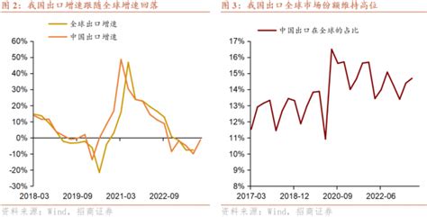 解读2023年我国国际收支形势三个要点 新浪财经 新浪网