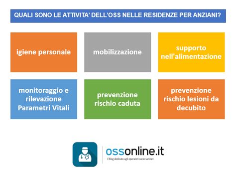 Il Ruolo Dell Oss Nelle Residenze Per Anziani Oss Online