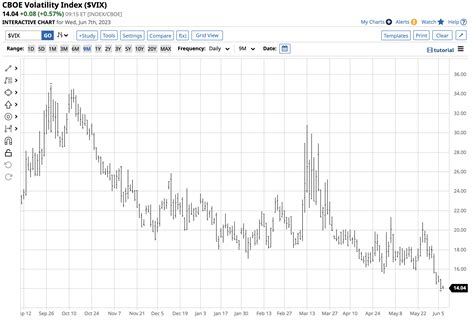 SPY – A Bullish Trend - The Globe and Mail