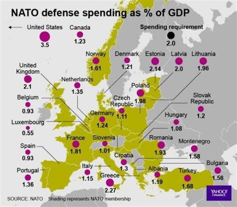 NATO defense spending – American Intelligence Media