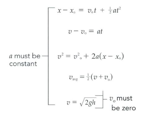 MCAT Physics Formulas 2018 Flashcards Quizlet