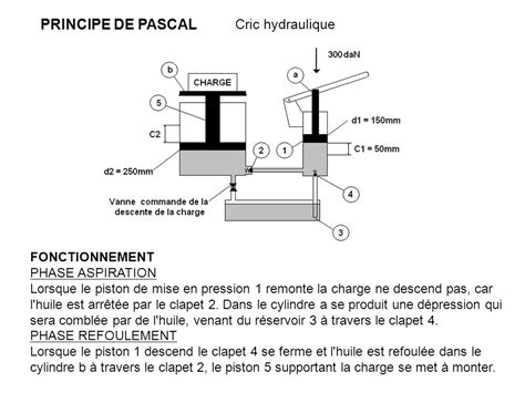 contrairement à Réjouir Sui utilisation cric hydraulique bouteille