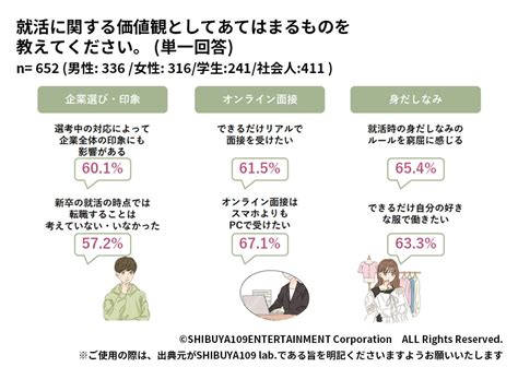 Z世代の仕事に関する意識調査 Shibuya109 Lab