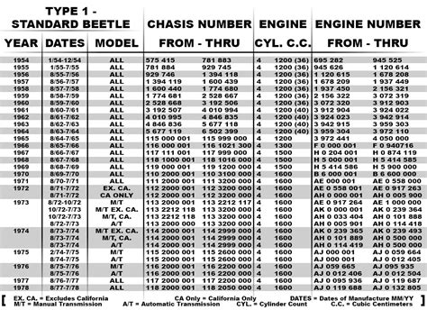 Vw Aircooled Engine Codes