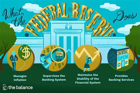 About Business Risk Free Capital Accumulation