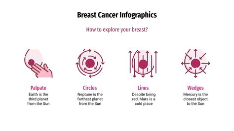 Infographies Sur Le Cancer Du Sein Pour Google Slides PPT