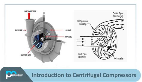 Centrifugal Compressor Diagram