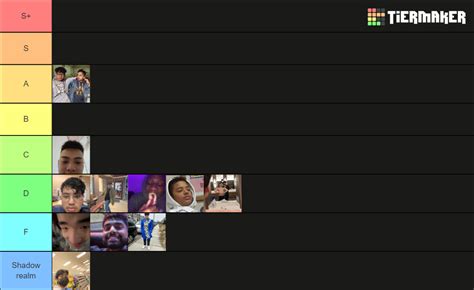 Most Rizz Tier List Community Rankings Tiermaker