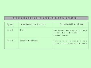 La edad media y el renacimiento español PPT