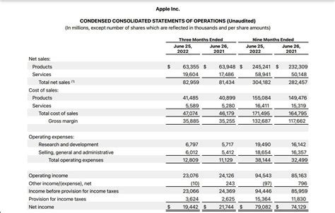 Is Income A Expense Leia Aqui Is Income An Asset Or Expense Fabalabse