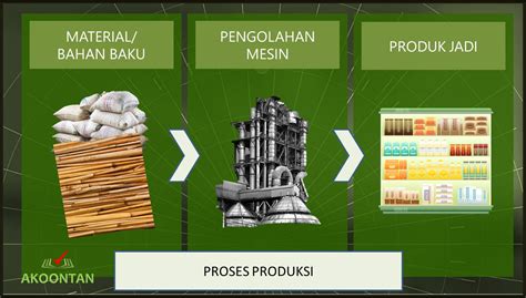 AK156-AW-XL AKUNTANSI PABRIK - TUSUK SATE - Akoontan