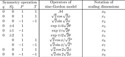 Table From Phase Diagram Of S Bond Alternating Xxz Chains