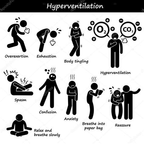 Hyperventilation Overbreathing Overexert Exhaustion Fatigue Causes ...