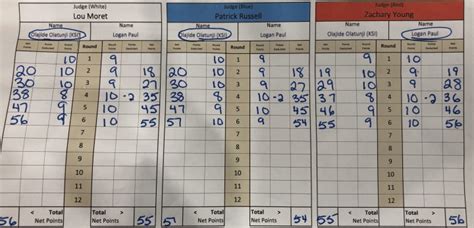 KSI vs. Logan Paul - Official Scorecards