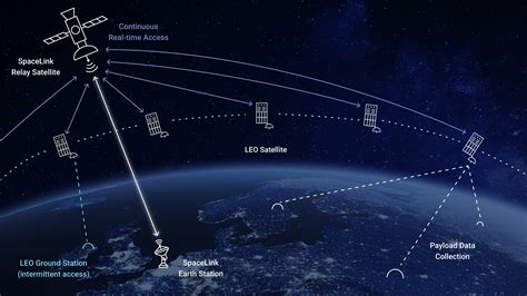 Satellite Data SpaceLink