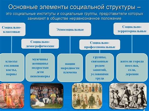 Социальная структура и стратификация: проблема социального неравенства ...