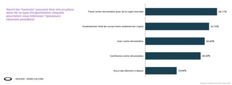 Web Quels Sont Les Usages Et Les Attentes De La G N Ration Z