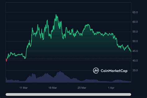 Kripto Ini Bisa Melonjak Jelang Bitcoin Halving Blockchain Media