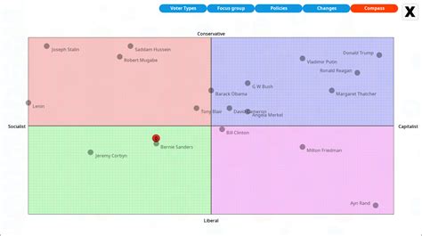 Germany Political Parties Compass : The Political Compass - English Forum Switzerland - حزب في ...