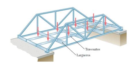 Masaccio A Tiempo Morfina Tipos De Armadura Estructural Estrecho De