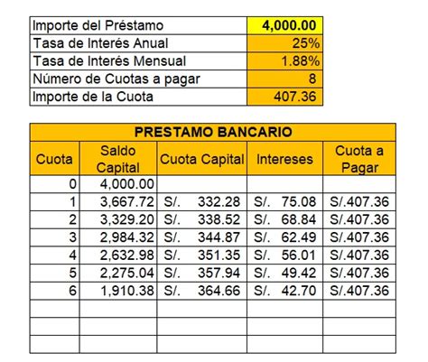 Plantilla De Amortizacion De Hipoteca Excel