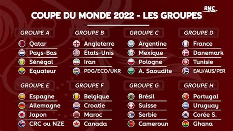 Calendrier De La Coupe Du Monde Au Qatar Gavra Joellyn