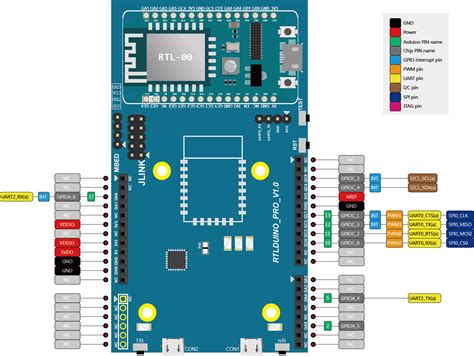 Ameba Arduino Getting Started With Rtl Realtek Iot Arduino Solution