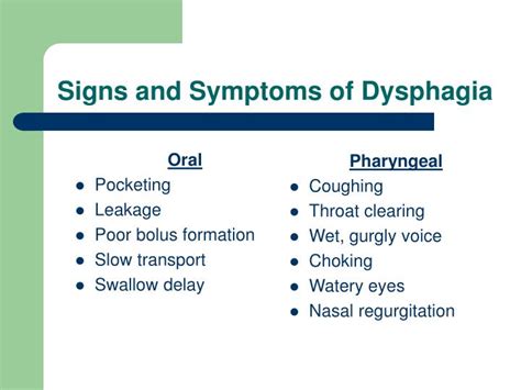 Ppt Dysphagia Education Powerpoint Presentation Id1220673