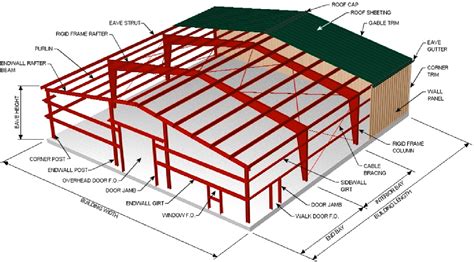 The Optimisation Of Web Tapered Portal Frame Buildings Semantic Scholar