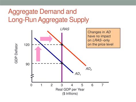 Ppt Aggregate Supply Powerpoint Presentation Free Download Id 4667951