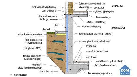 1 4 Płyta fundamentowa konstrukcja DOMpedia