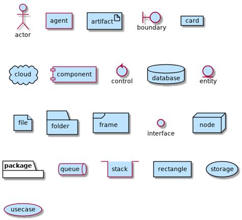 Plantuml Activity Diagram Create Uml Diagrams Using Plantuml