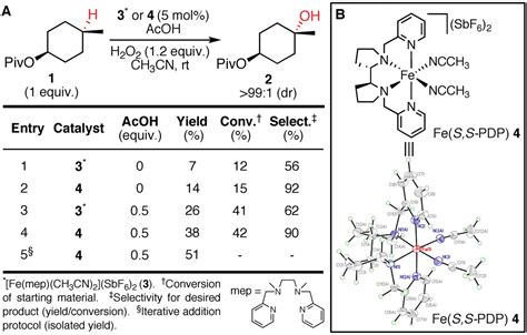 A Predictably Selective Aliphatic Ch Oxidation Reaction For Complex