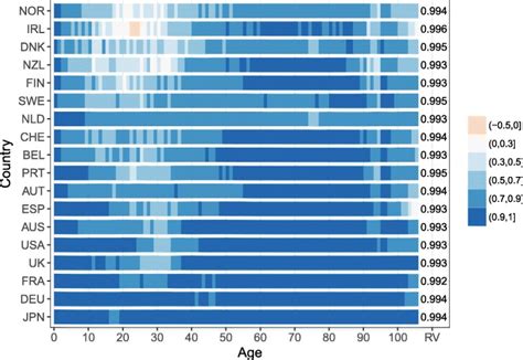 Modeling And Forecasting Sex Differences In Mortality A Sex Ratio