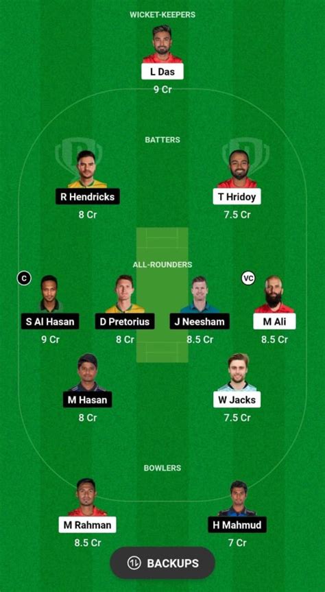 COV Vs RAN Dream11 Prediction Today Match 40 BPL 2024 Cricketnews