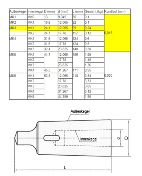 Morsekegel Reduzierh Lse Mk Auf Mk Tool Boss De Tool Boss