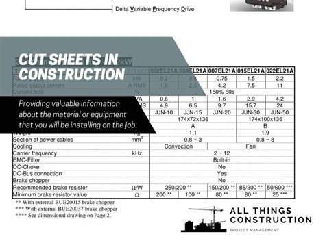 Cut Sheets In Construction Guide With Examples