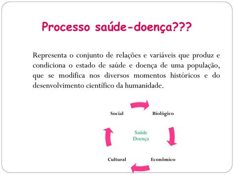 Ppt Processo Saúde Doença Powerpoint Presentation Free Download