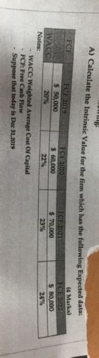 Solved WE NI Calculate The Intrinsic Value For The Firm Chegg