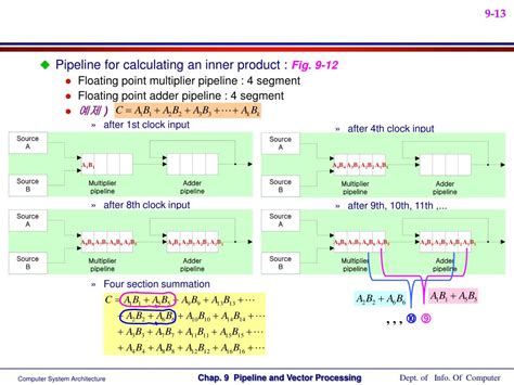 Ppt Chap Pipeline And Vector Processing Powerpoint Presentation