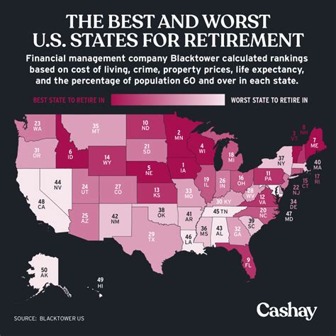 Map: Here are the best and worst U.S. states for retirement - Cashay